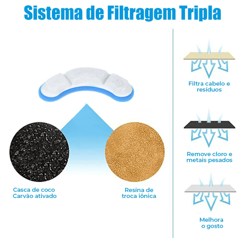 Filtros Para Fonte Torneira Pet