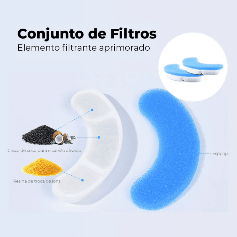 Filtros Para Fonte Torneira Pet