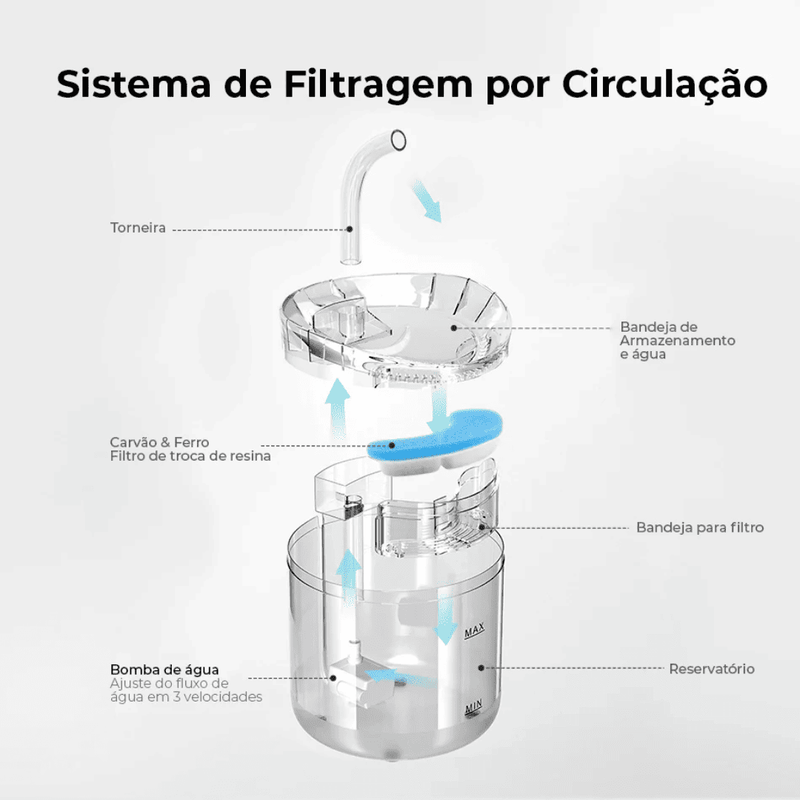 Filtros Para Fonte Torneira Pet