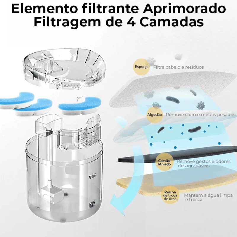 Filtros Para Fonte Torneira Pet