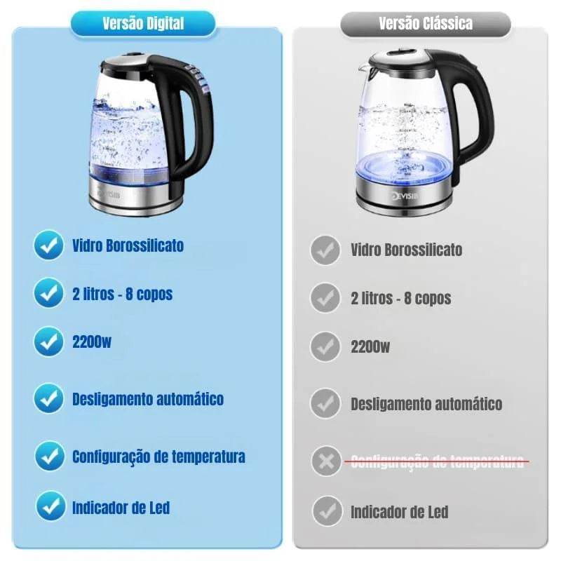 Chaleira Elétrica 2L Borossilicato 110v/220v Lenogue