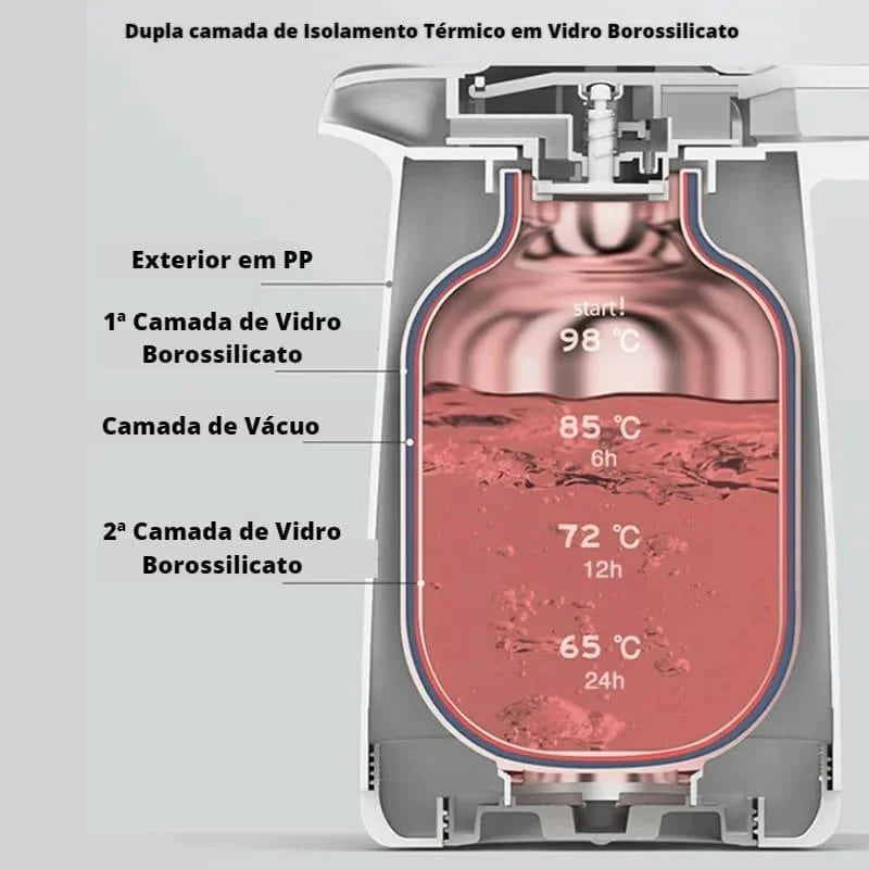 Garrafa Térmica Café 1 Litro - CAIXA FECHADA